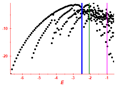 Strength function log